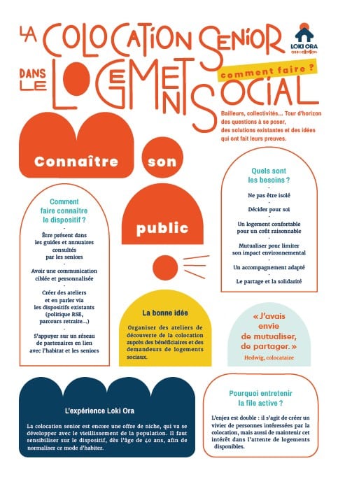 Image de la 1ere page du dosucment de synthèse des ateliers avec les bailleurs, sur la colocation entre seniors dans le logement social